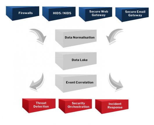 Advanced Threat Detection & Response – Spartan Cyber Security